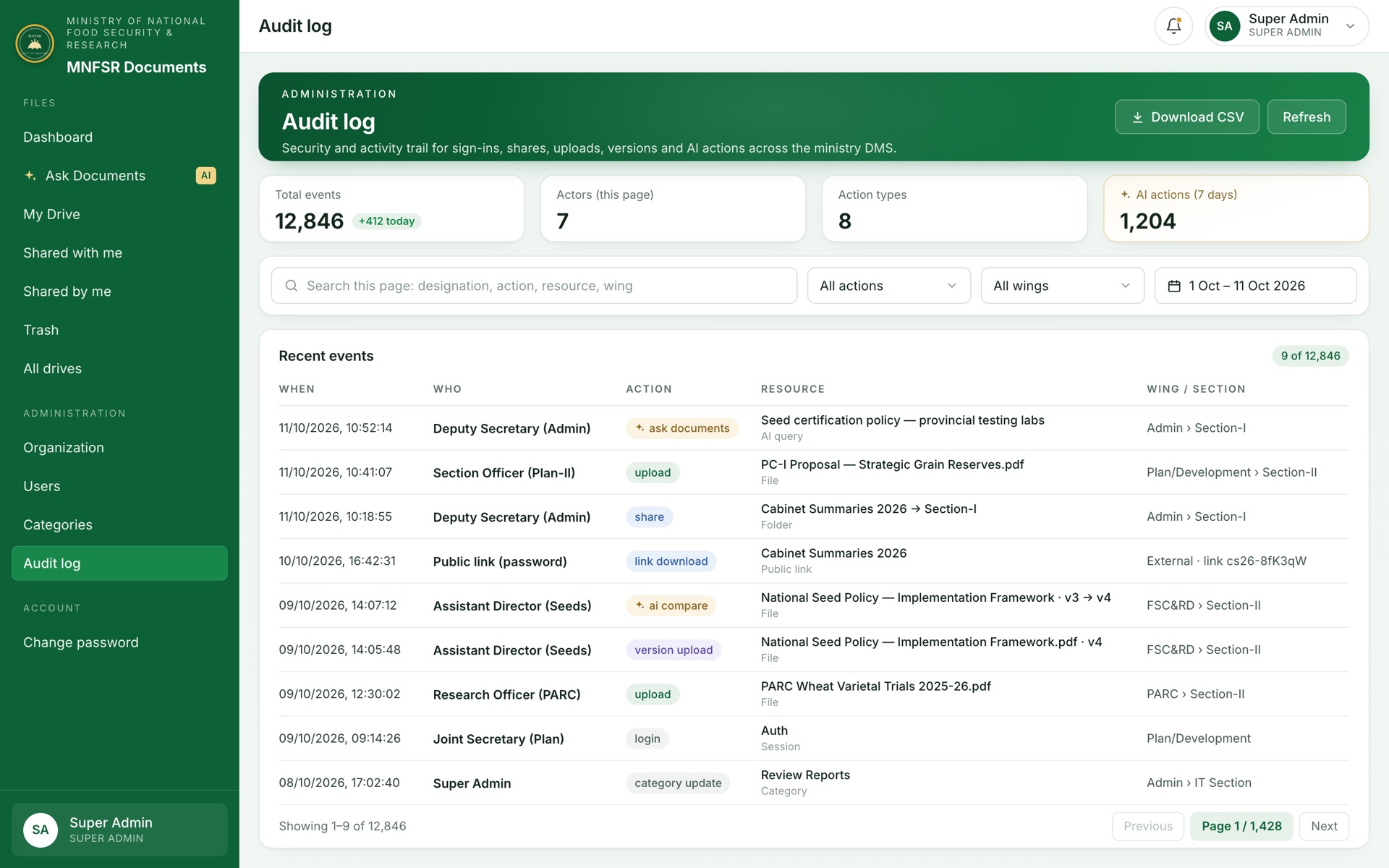Audit log: every upload, share, version and AI query, exportable as CSV