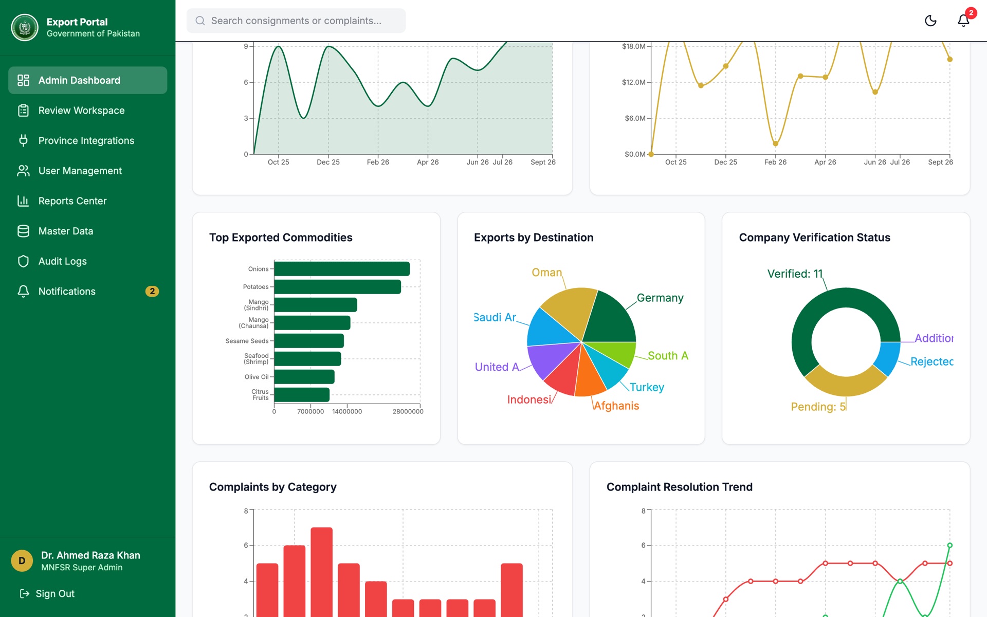 National dashboard: commodities, destinations and exporter verification status