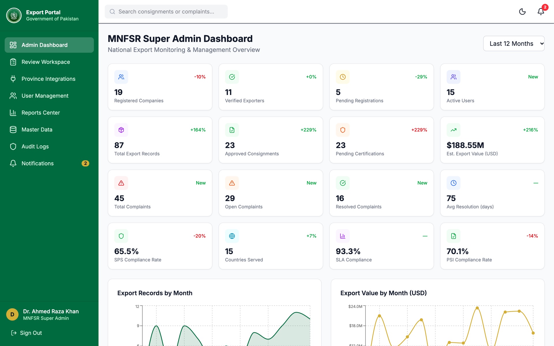 Ministry of National Food Security & Research dashboard