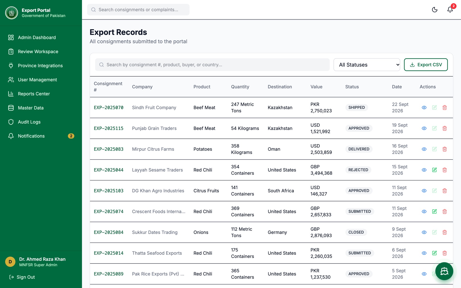 Consignment records with search, status filters and CSV export