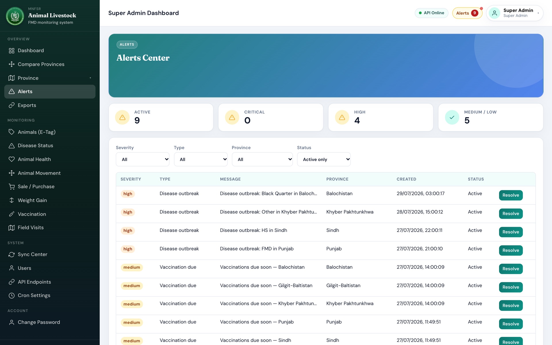 Alerts center: disease outbreaks, vaccinations due and sync failures, each resolvable