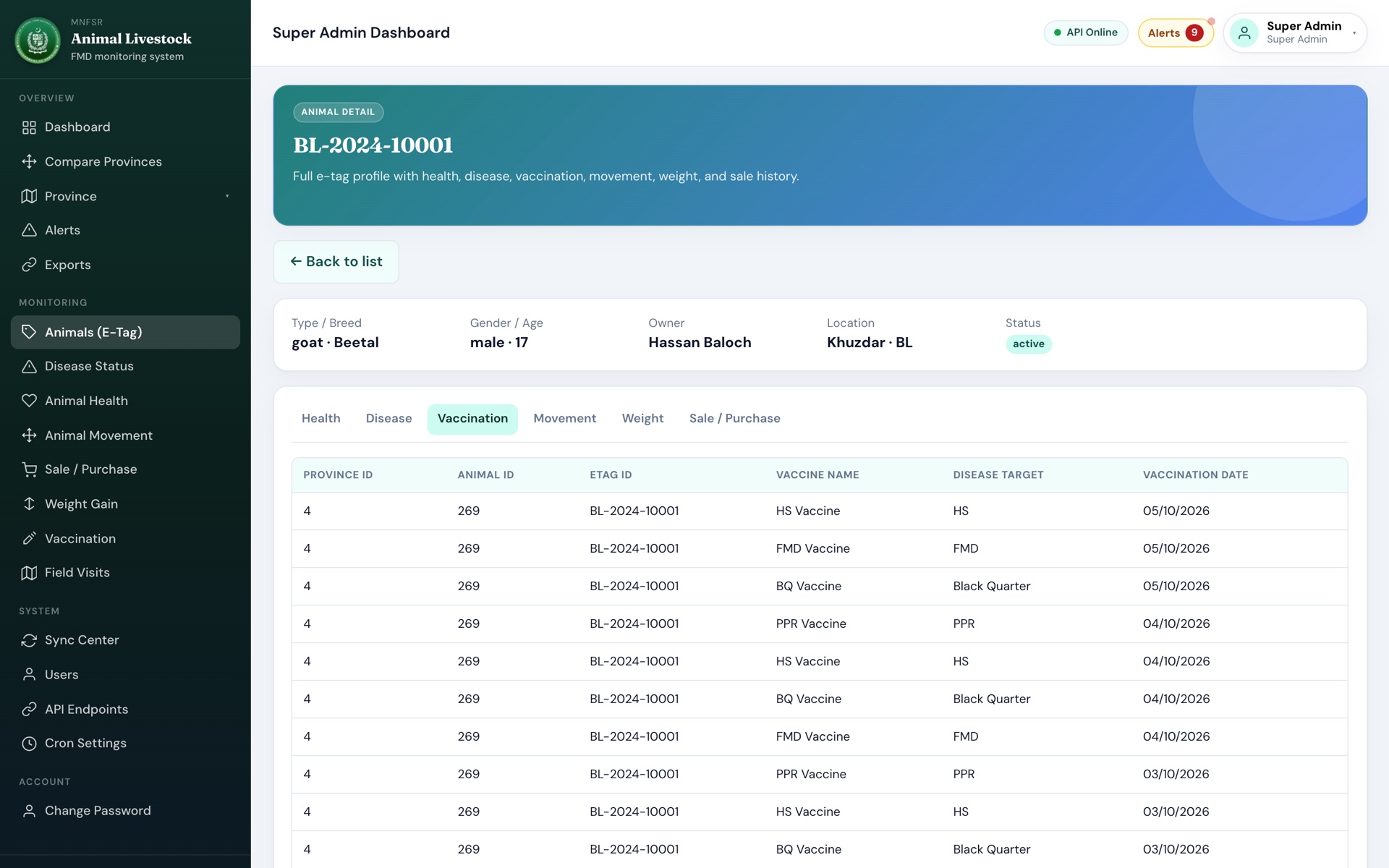 E-tag animal profile with health, disease, vaccination, movement, weight and sale history