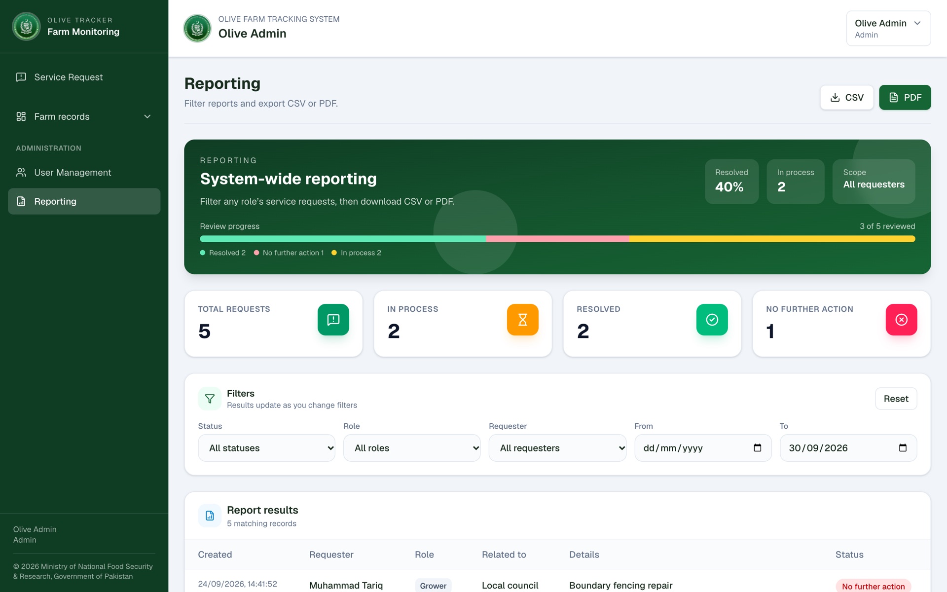 Reporting: filter requests by status, role, requester and date, then export CSV or PDF