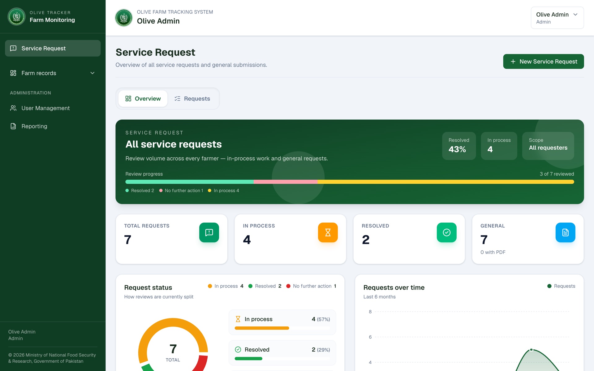 Service request overview: volume, status split and six-month trend